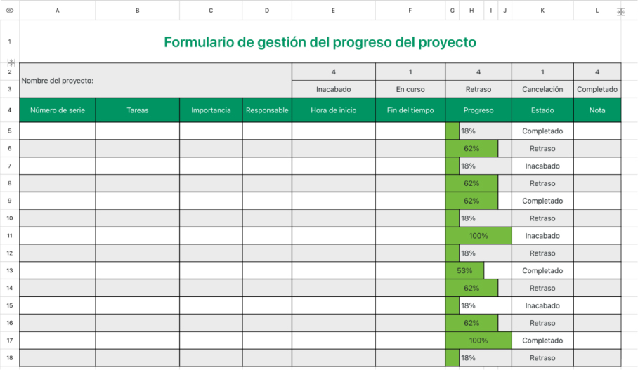 Tabla de gestión del progreso del proyecto 1